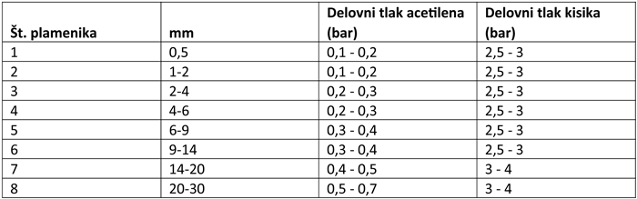 tabela1