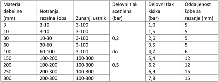 tabela2