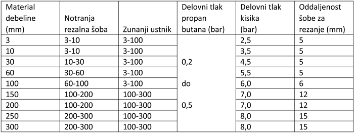tabela3