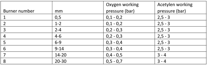 table1