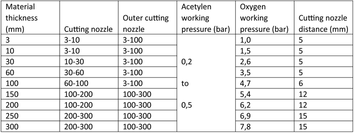 table2