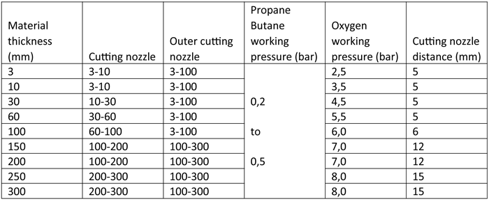 table3